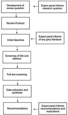 A systematic review of interventions to support adults with ADHD at work—Implications from the paucity of context-specific research for theory and practice